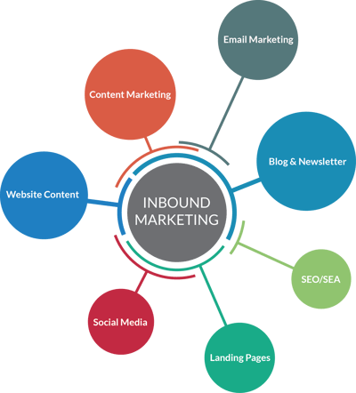 Kap1_Abb06_Inbound Instrumente